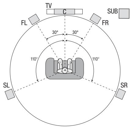 HARMAN KARDON AVR 156 - Place Your Speakers - 1