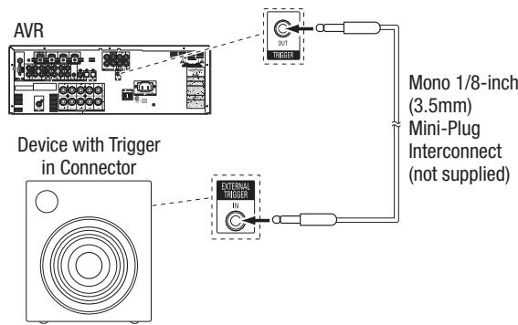 HARMAN KARDON AVR 156 - Connect the 12V Trigger Output - 1