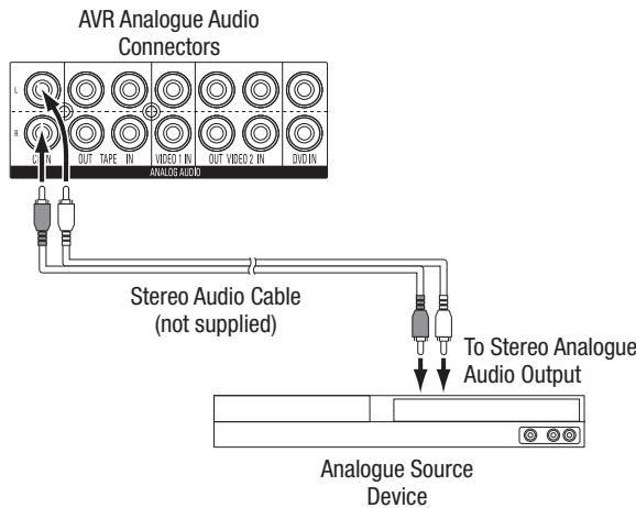HARMAN KARDON AVR 156 - Analogue audio devices - 1