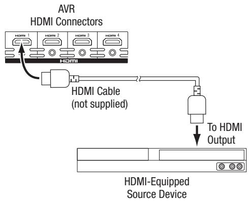 HARMAN KARDON AVR 156 - HDMI devices - 1