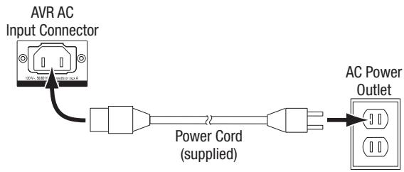 HARMAN KARDON AVR 156 - Connect to AC Power - 1