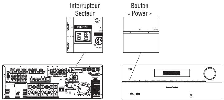 HARMAN KARDON AVR 265 - Mise en marche de l'avr - 1