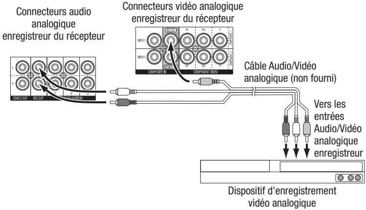 HARMAN KARDON AVR 265 - Connexion de magnétoscope - 1