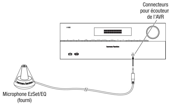 HARMAN KARDON AVR 265 - Configurer l'avr pour vos enceintes - 1