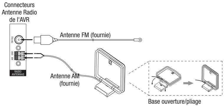 HARMAN KARDON AVR 265 - Brancher les antennes radio - 1