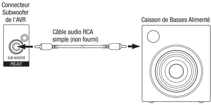 HARMAN KARDON AVR 2650 - Connexion du Subwoofer - 1