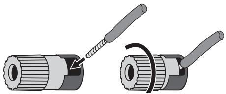 HARMAN KARDON AVR 2650 - Connexions des enceintes - 2