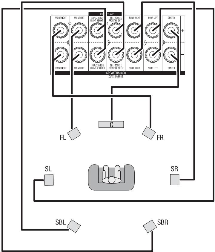 HARMAN KARDON AVR 2650 - Raccorder vos enceintes - 1