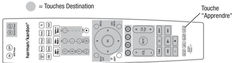 HARMAN KARDON AVR 2650 - Apprentissage (AVR 3650/AVR 365 uniqueness) - 1