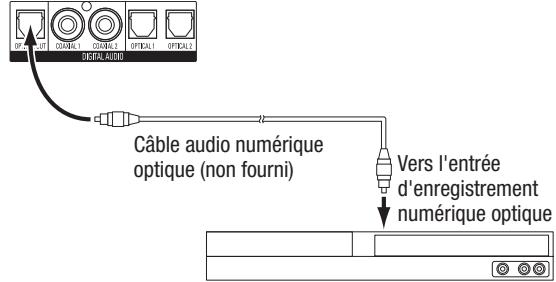 HARMAN KARDON AVR 2650 - Connexion d'enregistreurs audio - 1