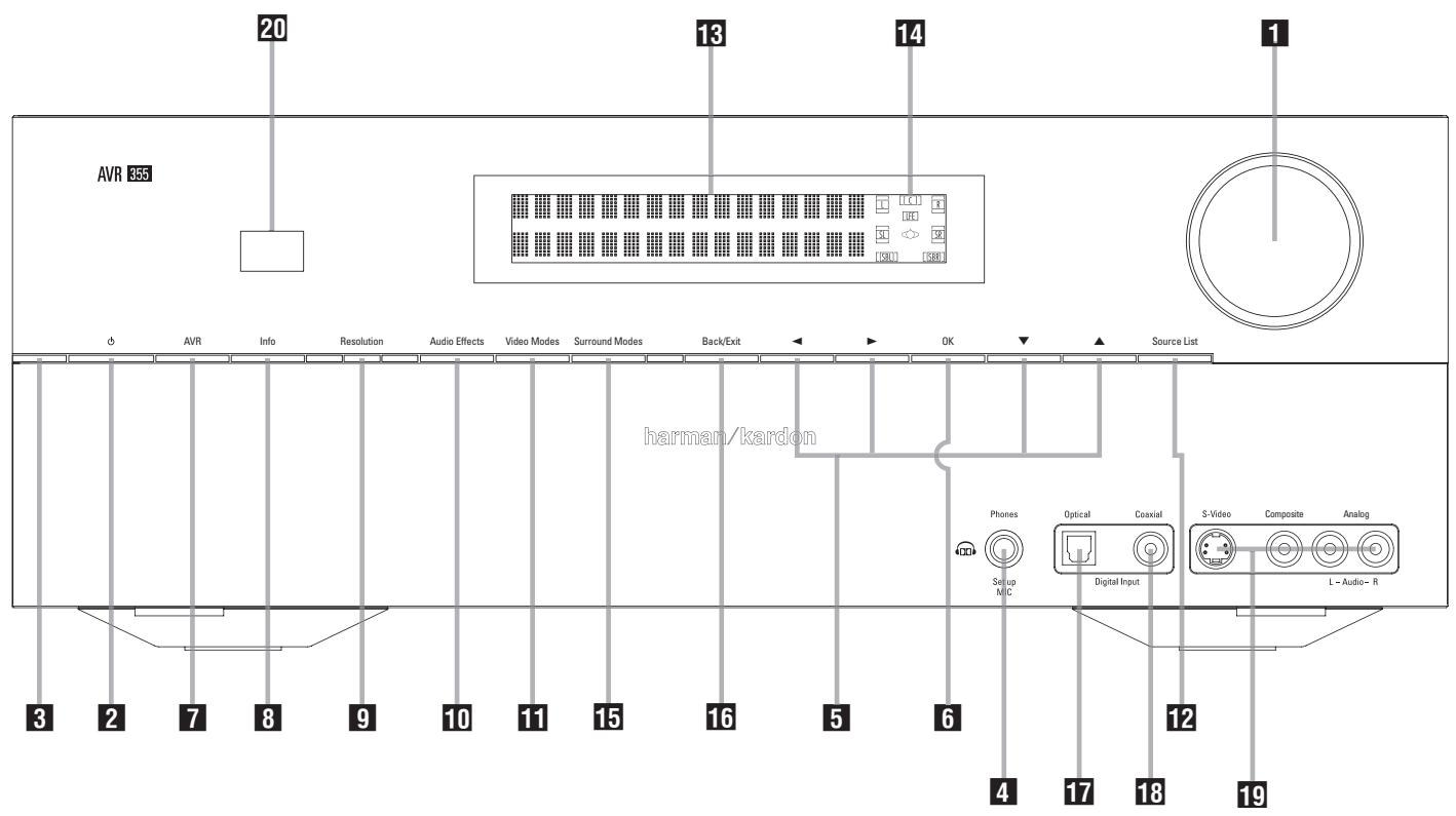 HARMAN KARDON AVR 355 - Déballage - 1