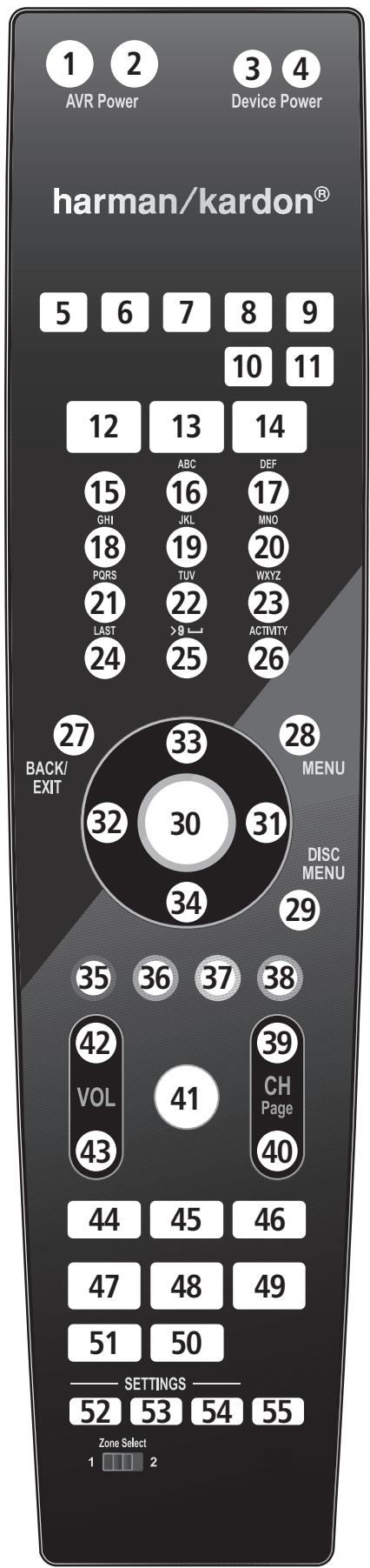 HARMAN KARDON AVR 355 - Remise à zéro de la mémoire de la télécommande - 2