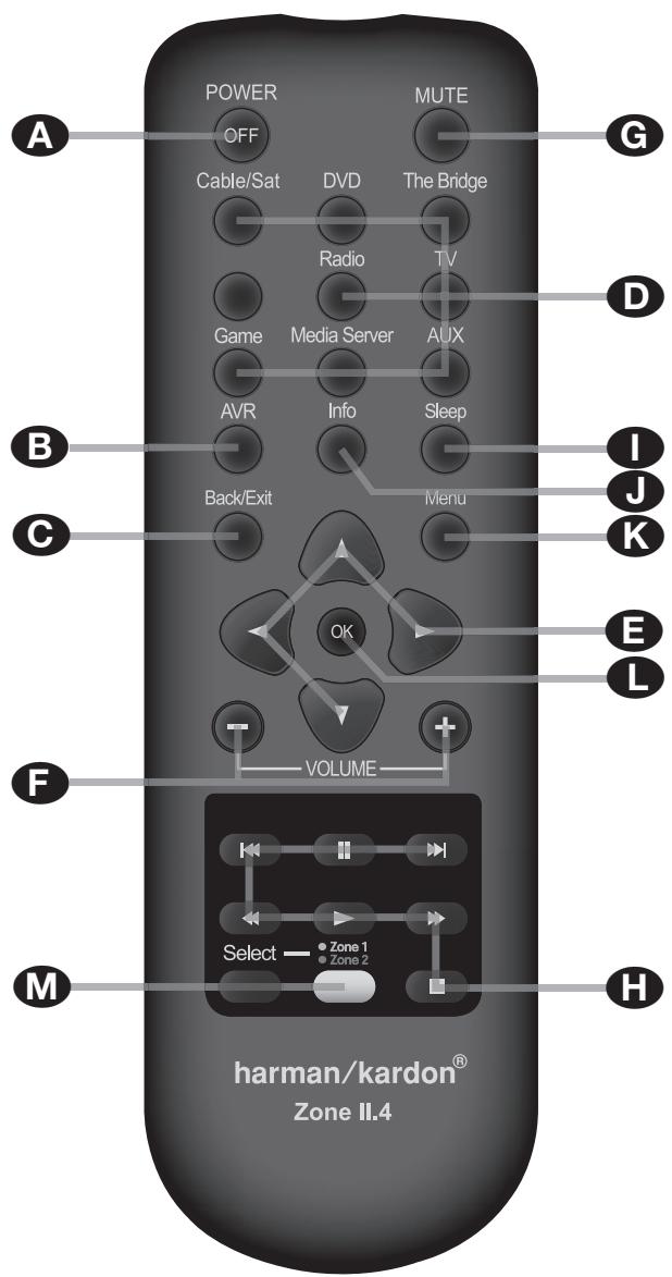 HARMAN KARDON AVR 355 - Fonctions de la télécommande principale - 2