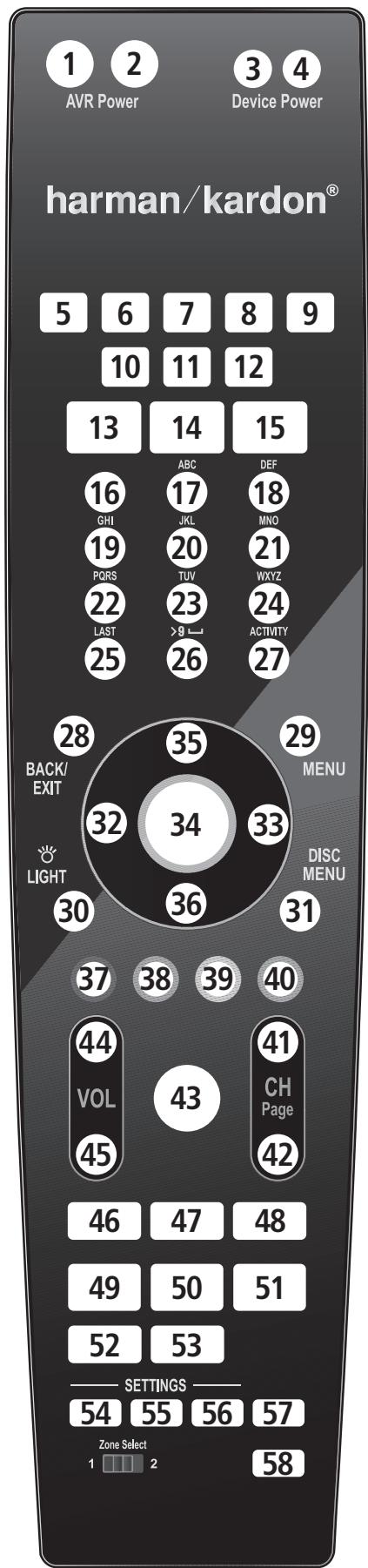 HARMAN KARDON AVR 355 - Remise à zéro de la mémoire de la télécommande - 1