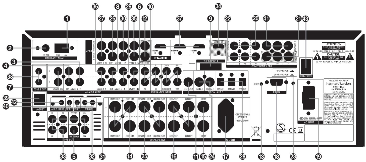 HARMAN KARDON AVR 355 - Déballage - 2