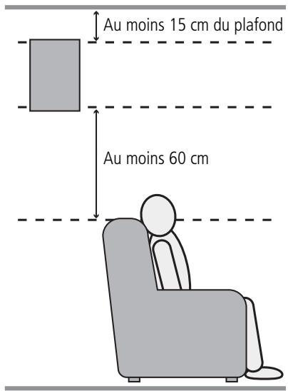 HARMAN KARDON AVR 355 - Emplacement des haut-parleurs - 1