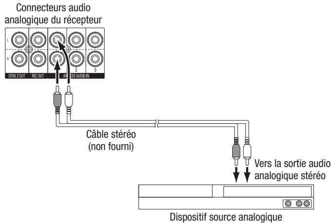 HARMAN KARDON AVR 3650 - Connexion de dispositifs audio analogique - 1