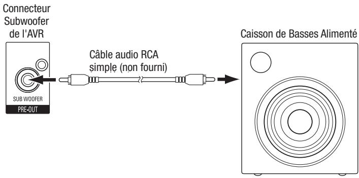 HARMAN KARDON AVR 3650 - Connexion du subwoofer - 1