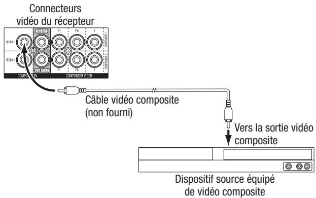 HARMAN KARDON AVR 3650 - Connexion de dispositifs vidéo composite - 1