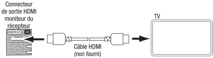 HARMAN KARDON AVR 3650 - Connexion d'écran télé ou vidéo - 1
