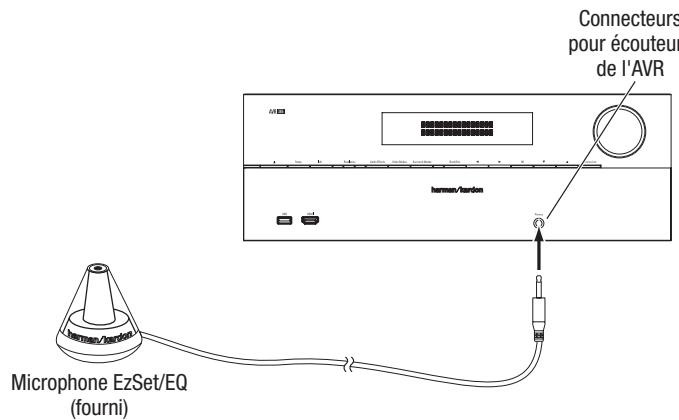 HARMAN KARDON AVR 3650 - Configurer l'avr pour vos enceintes - 1