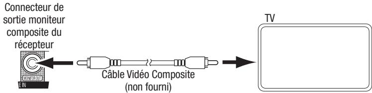 HARMAN KARDON AVR 3650 - Connexion d'écran télé ou vidéo - 2