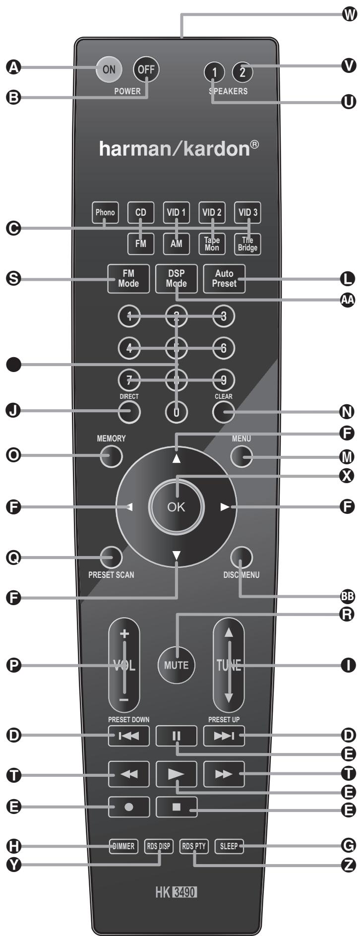 HARMAN KARDON HK 3490 - Inventaire - 3
