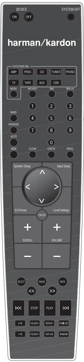 HARMAN KARDON HK 990 - Fonctions télécommande HK 990 - 1