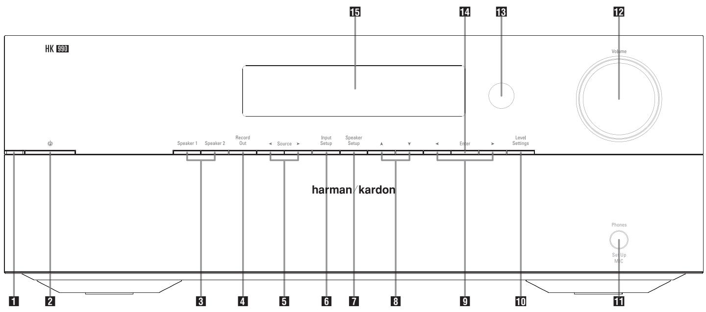 HARMAN KARDON HK 990 - Accessoires - 1