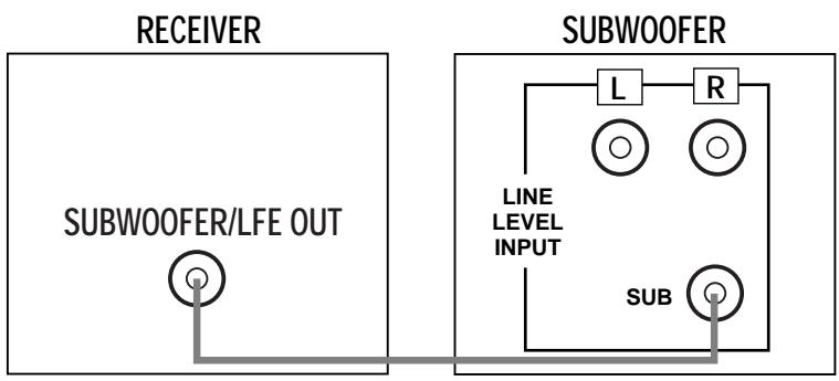 HARMAN KARDON HKTS 2 - Dolby Digital or DTS (or other Digital Surround Mode) Connection - 1