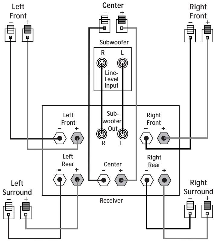 HARMAN KARDON HKTS 2 - Dolby Pro Logic (Non-Digital) - Line Level - 1