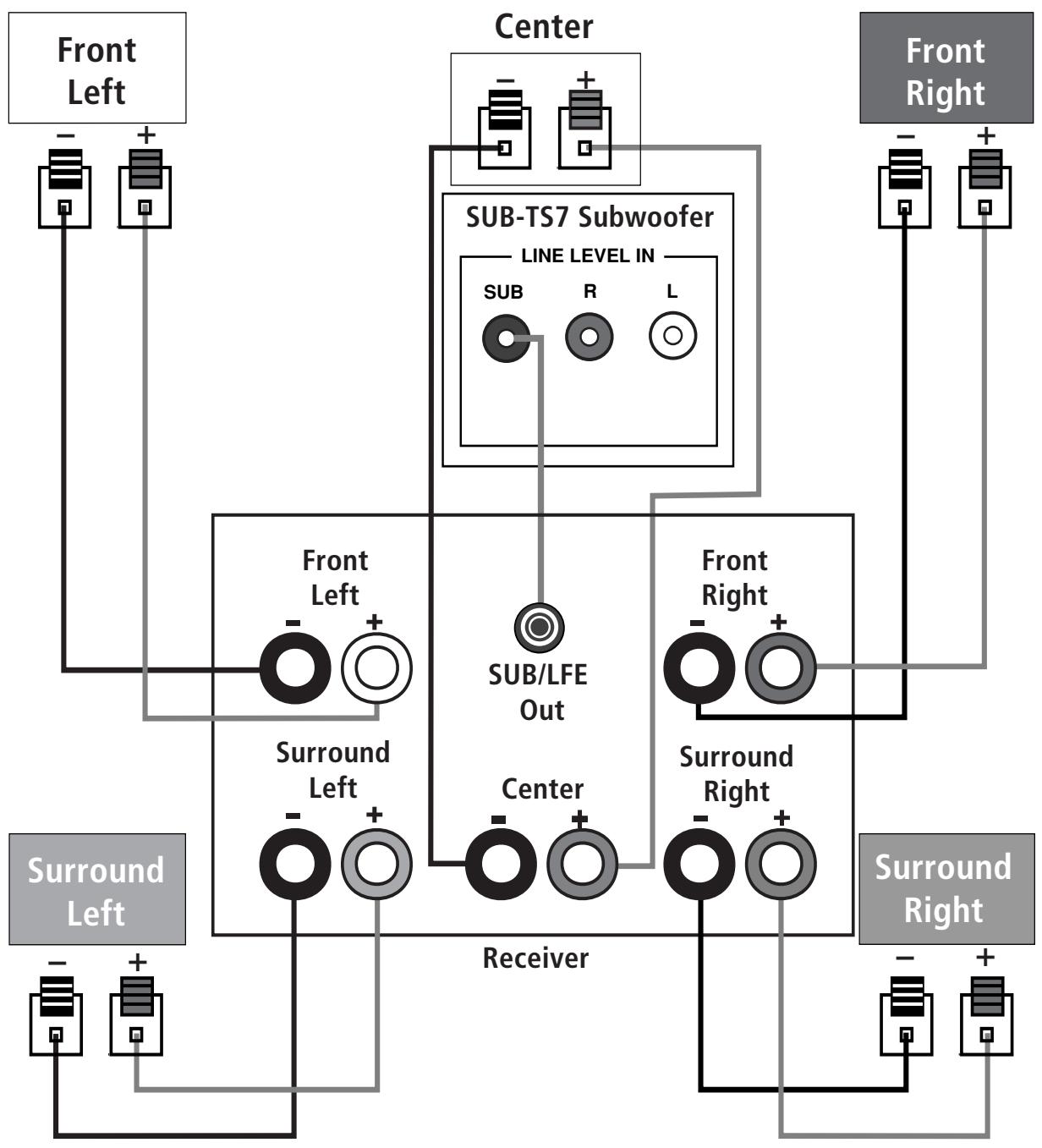 HARMAN KARDON HKTS 7 - Dolby Digital or DTS® (or Other Digital Surround Mode) Connection - 1