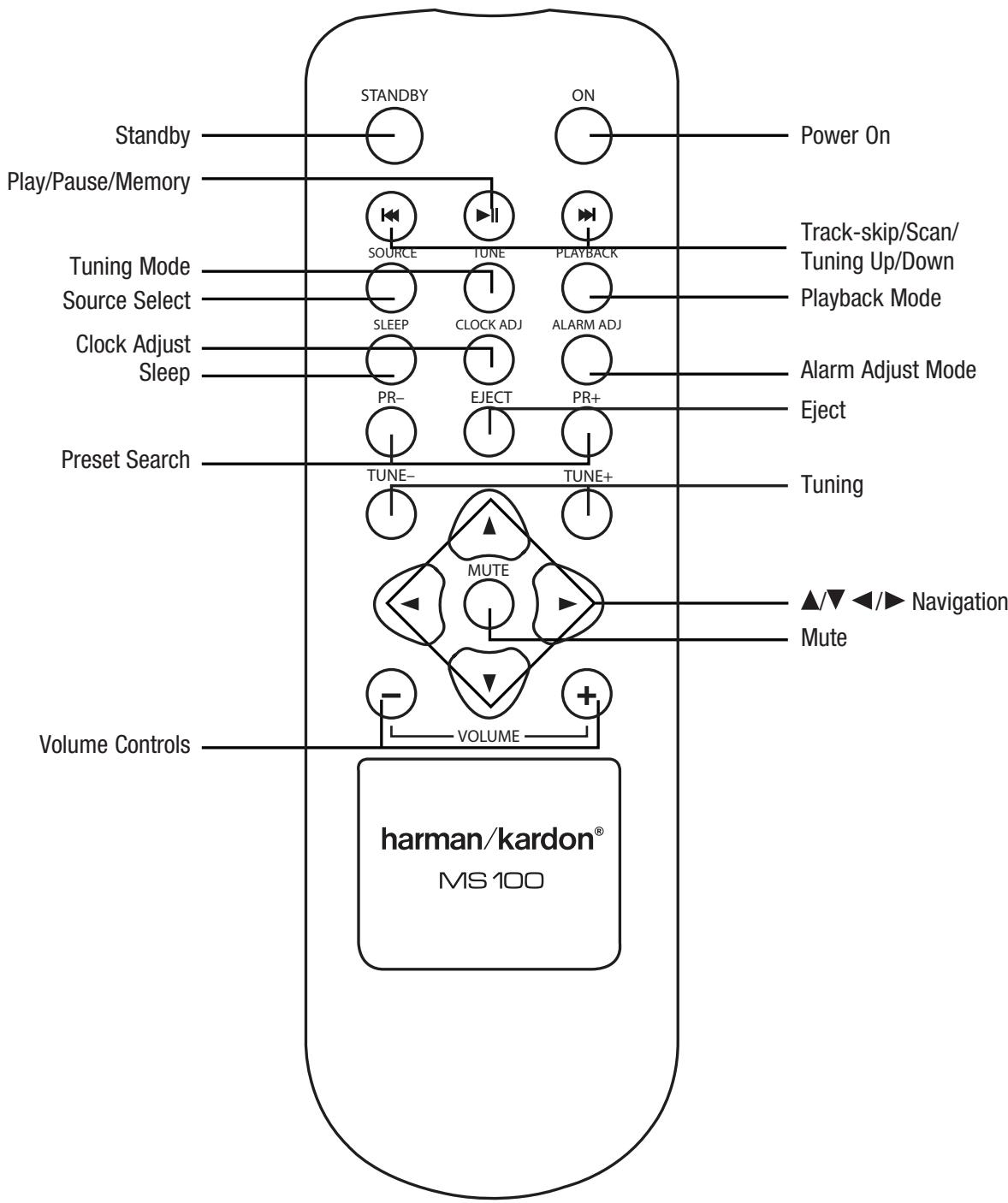 HARMAN KARDON MS 100 - Supplied Accessories - 10