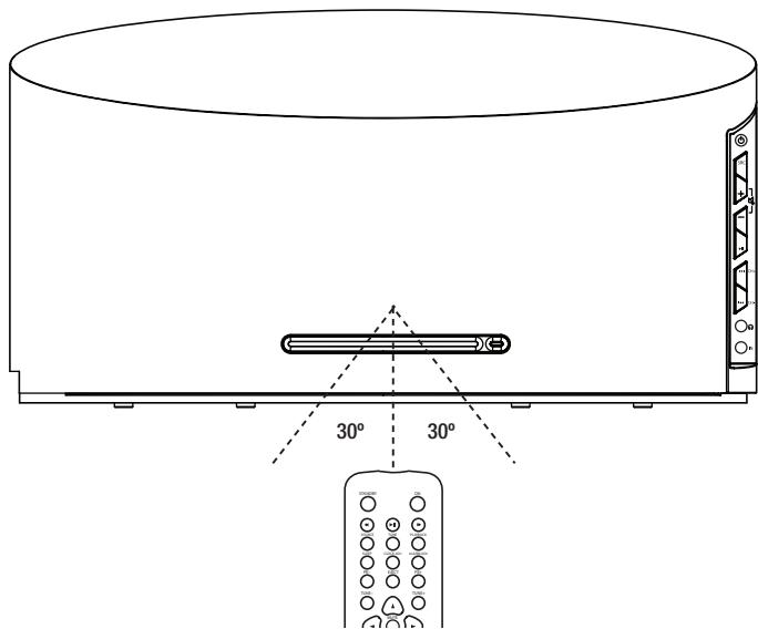 HARMAN KARDON MS 100 - Using the Remote Control - 1