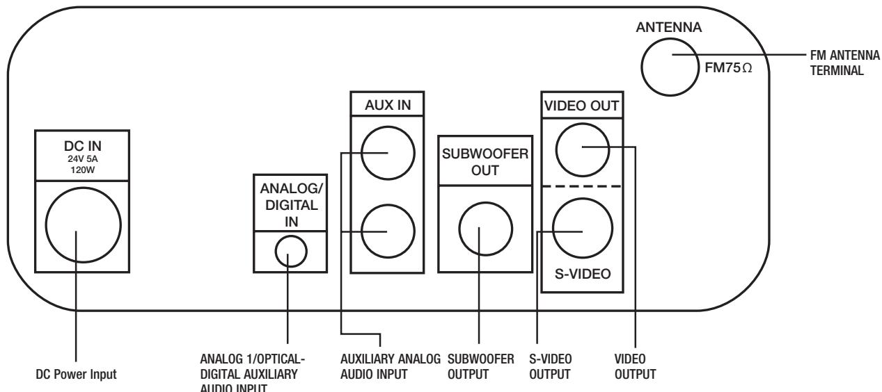 HARMAN KARDON MS 100 - Supplied Accessories - 9