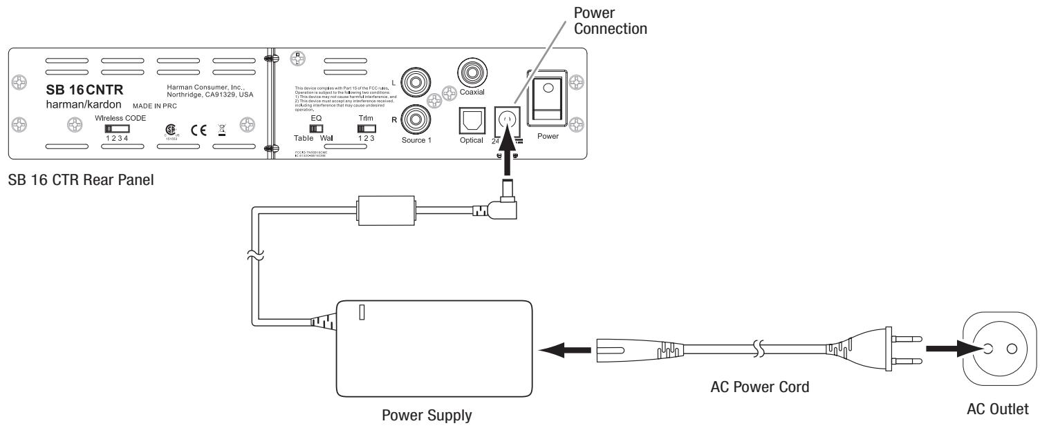 HARMAN KARDON SB 16 - Power Connections - 1