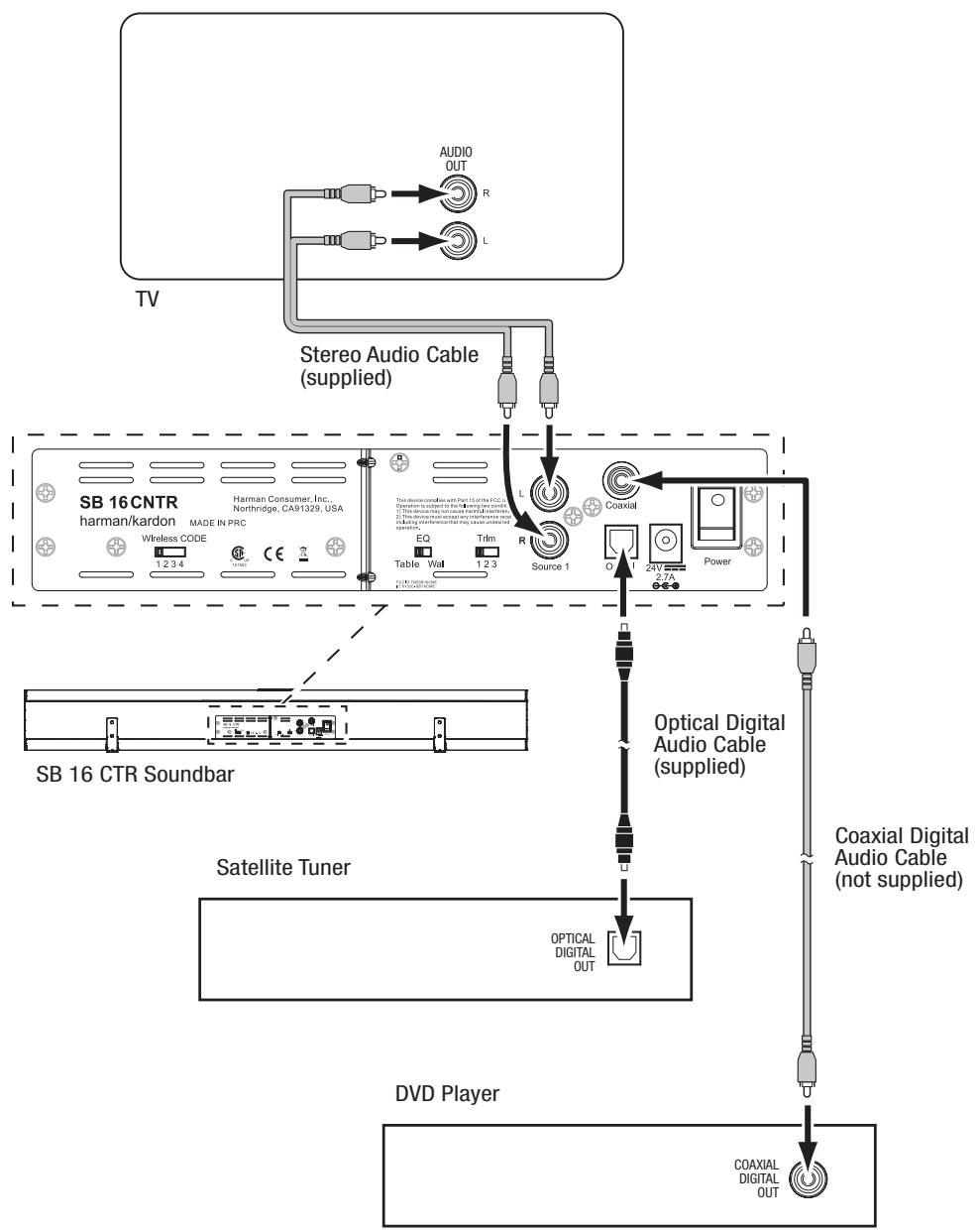 HARMAN KARDON SB 16 - Source Connections - 1