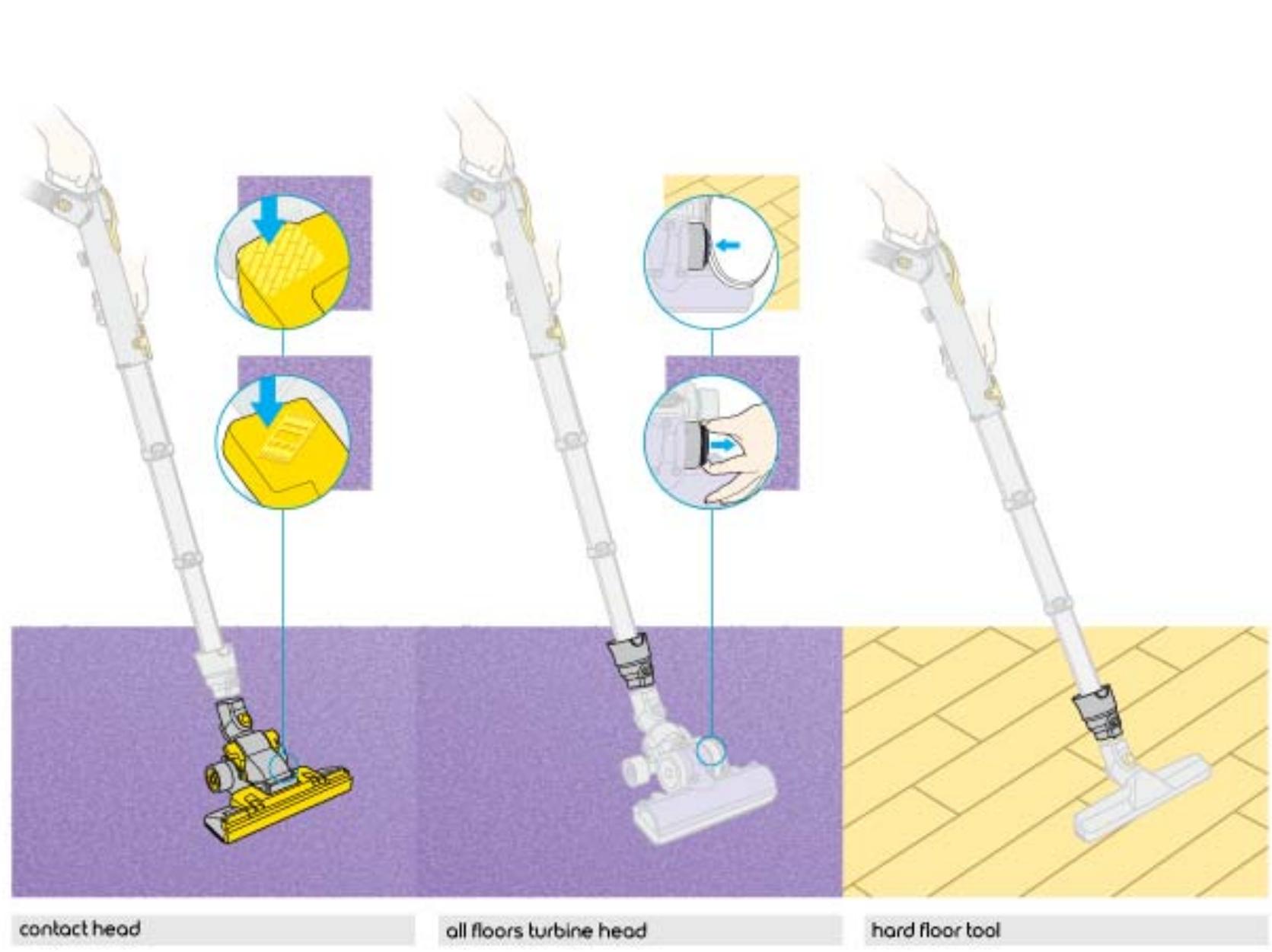 DYSON DC08 - 8