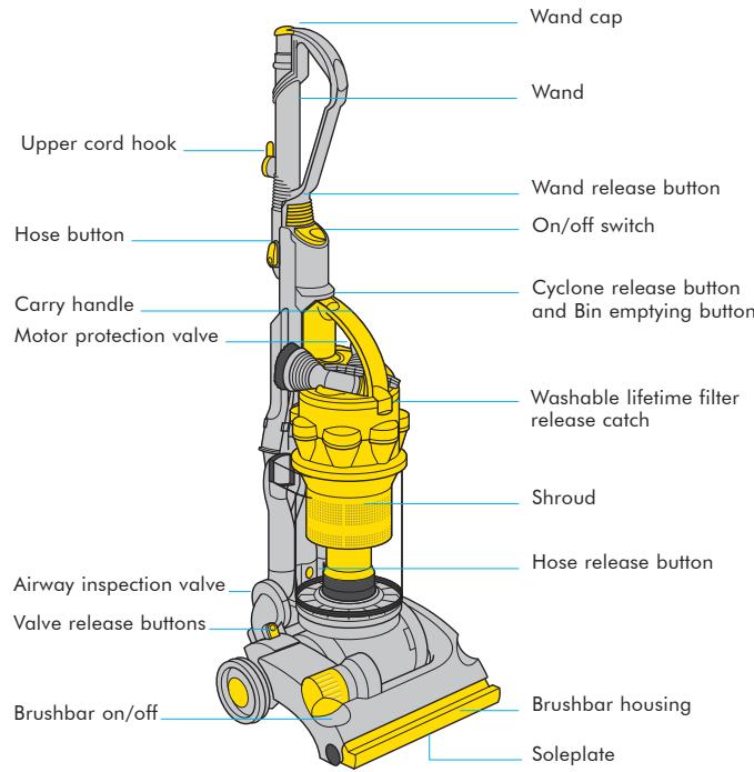 DYSON DC14 - CAUTION - 3