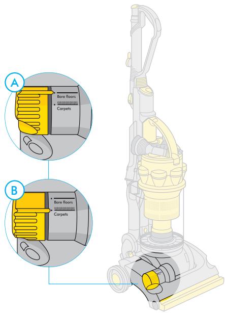 DYSON DC14 - CAUTION - 3