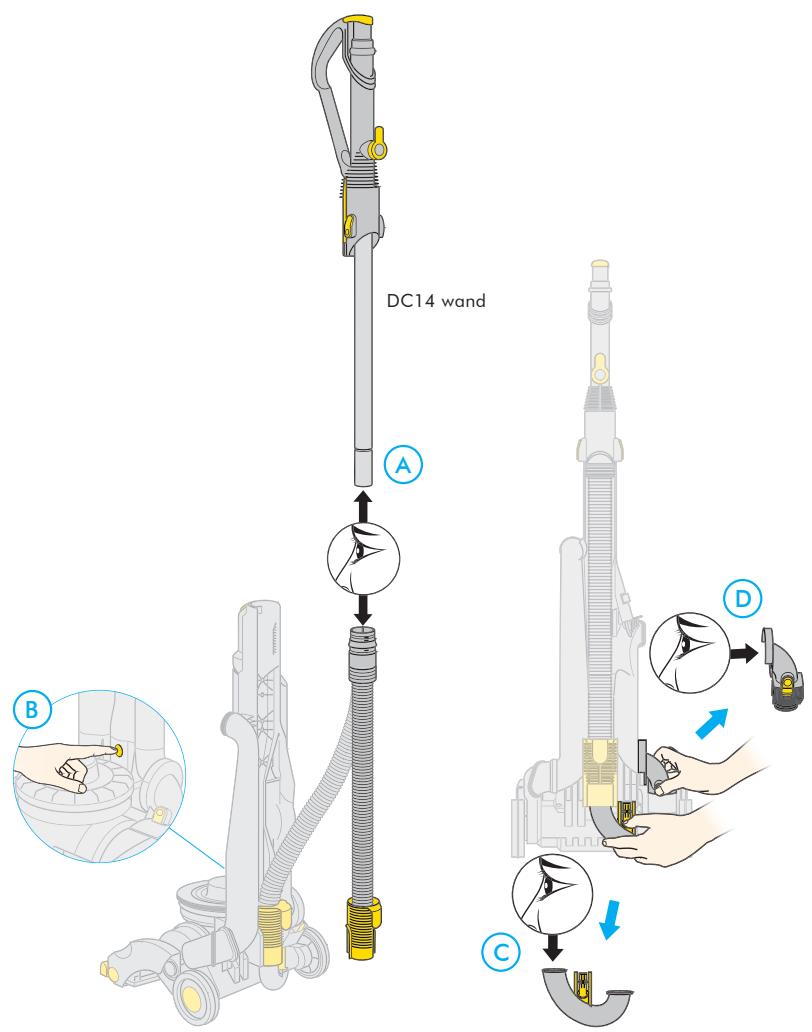 DYSON DC14 - CAUTION - 4