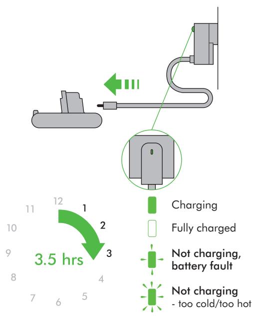 DYSON DC30 - Combination accessory tool - 9