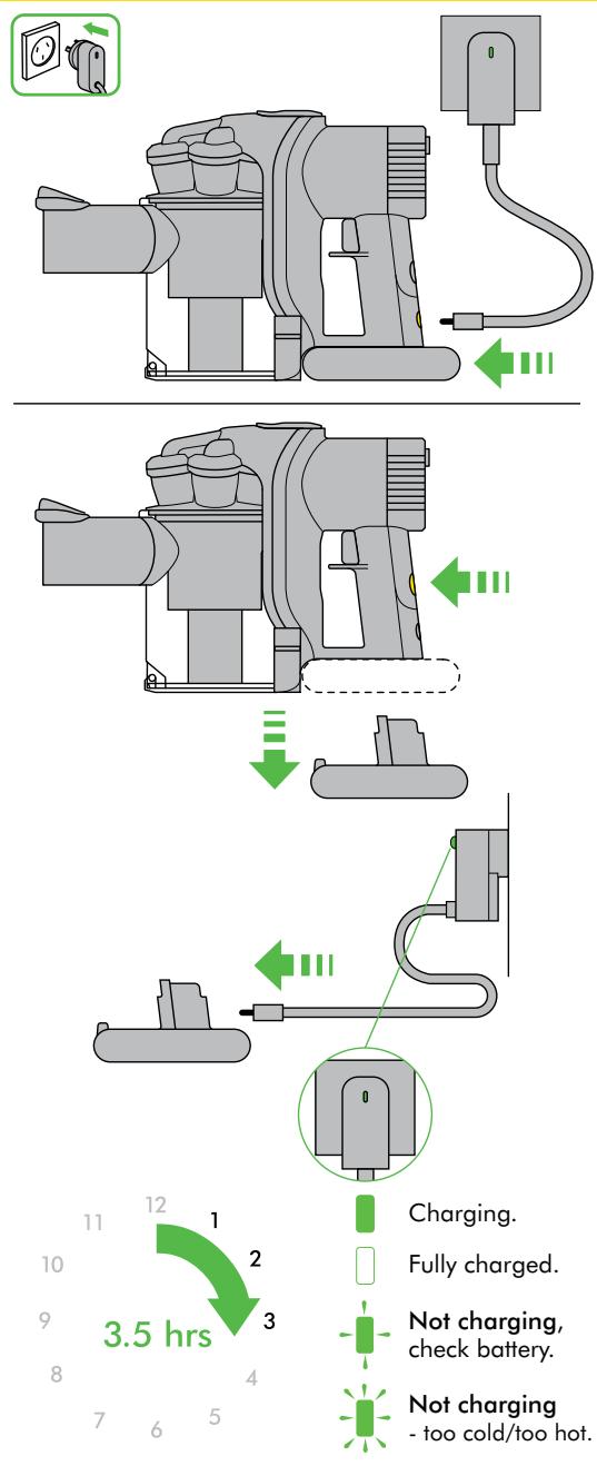 DYSON DC34 ANMAL - 2 - 1