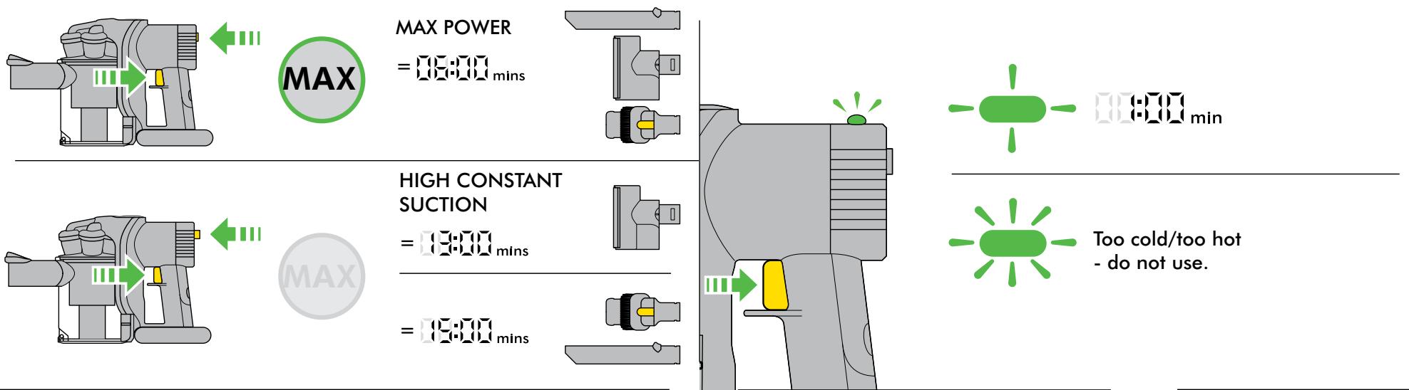 DYSON DC34 ANMAL - SAVE THESE INSTRUCTIONS - 7
