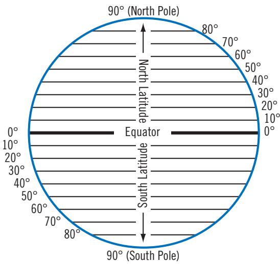 MAGELLAN 6000T - Latitude - 1