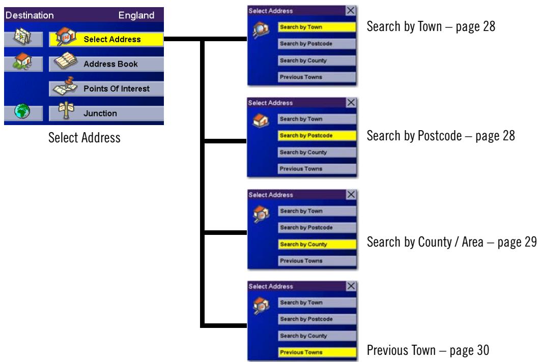 MAGELLAN 6000T - Selecting a Destination Using Select Address - 1