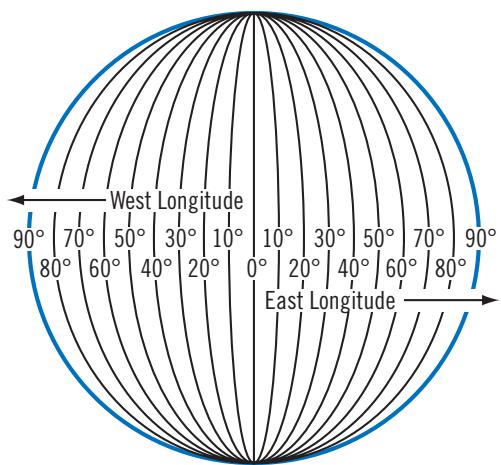 MAGELLAN 6000T - Longitude - 1