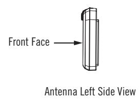 MAGELLAN 860T - Chapter 4: Antenna Position - 2