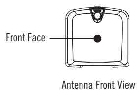 MAGELLAN 860T - Chapter 4: Antenna Position - 1