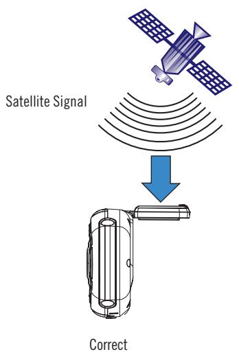 MAGELLAN 860T - Chapter 4: Antenna Position - 4